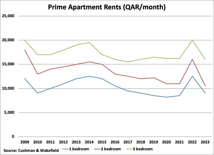 A graph showing the number of apartments renters

Description automatically generated