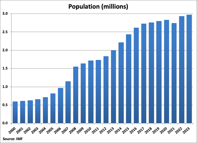 A graph of a number of people in different countries/regions

Description automatically generated with medium confidence