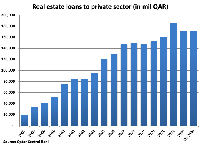 A graph of a real estate loan

Description automatically generated