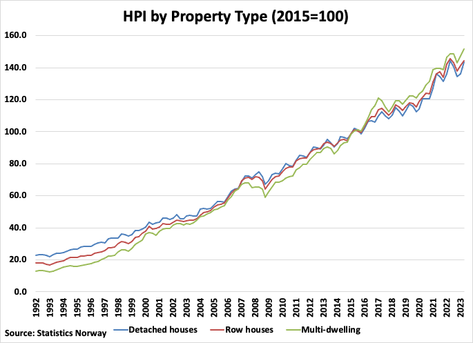 A graph of a number of houses

Description automatically generated
