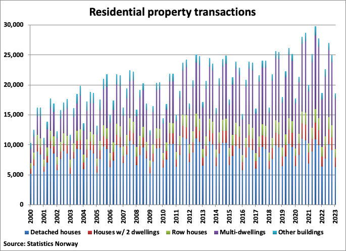 A graph showing a number of houses and a number of houses

Description automatically generated