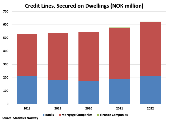 A graph of a credit line

Description automatically generated