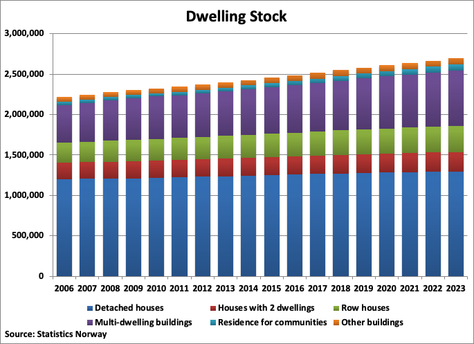 A graph of a number of houses

Description automatically generated