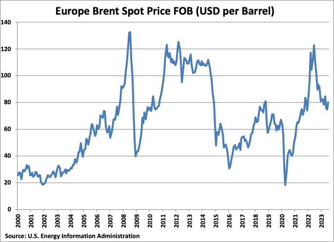A graph of a price

Description automatically generated with medium confidence