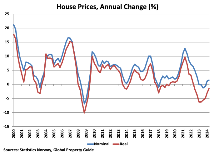 A graph showing a number of houses and real estate prices

Description automatically generated