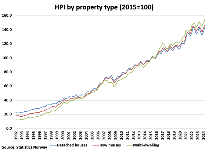 A graph of a number of houses

Description automatically generated