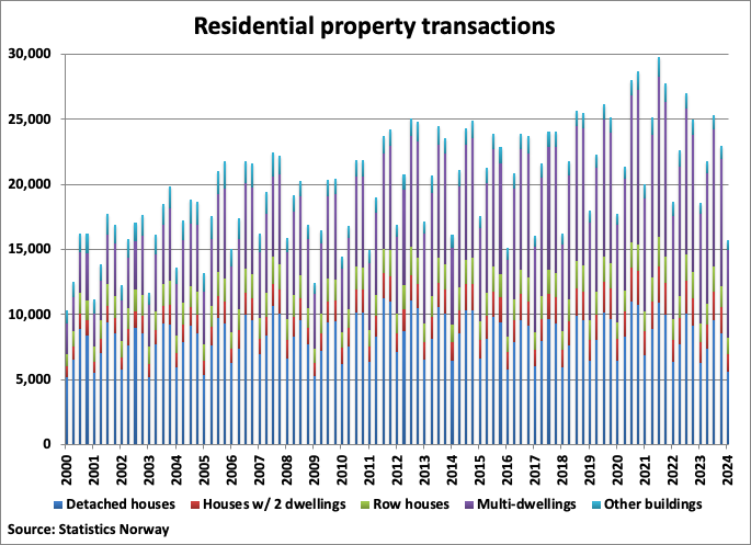 A graph of a property transaction

Description automatically generated