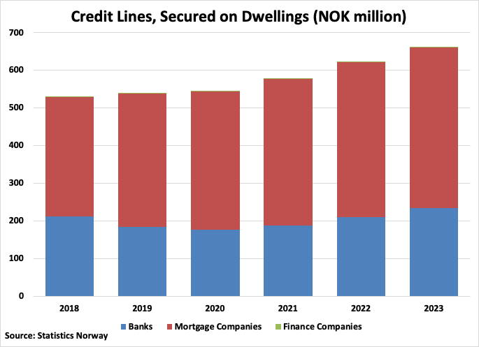 A graph of a credit line

Description automatically generated