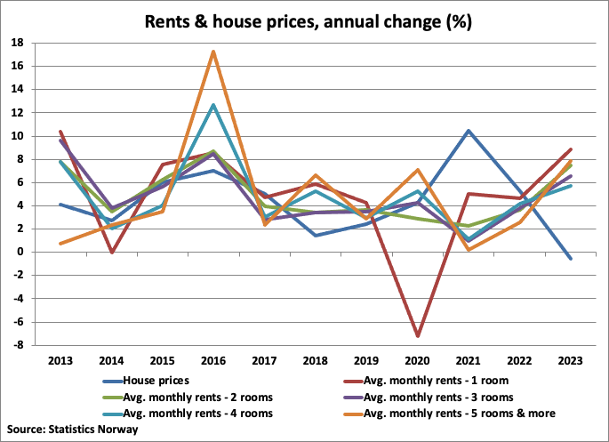 A graph of a house prices

Description automatically generated with medium confidence