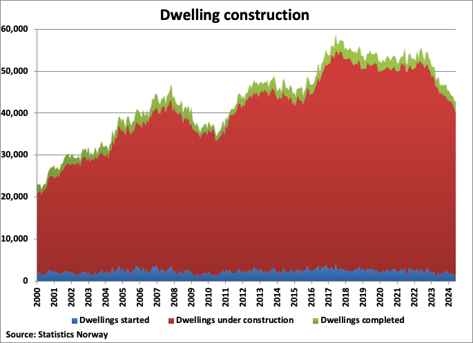 A graph showing construction and construction

Description automatically generated with medium confidence