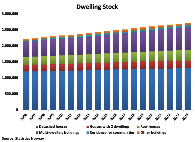 A graph of a number of houses

Description automatically generated
