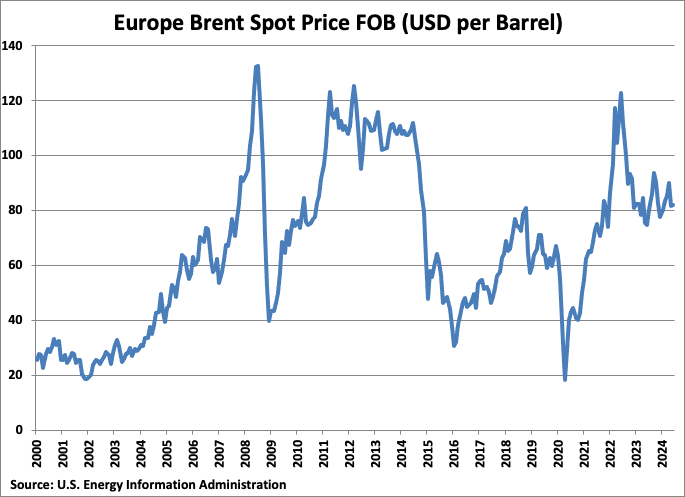 A graph of a price

Description automatically generated with medium confidence