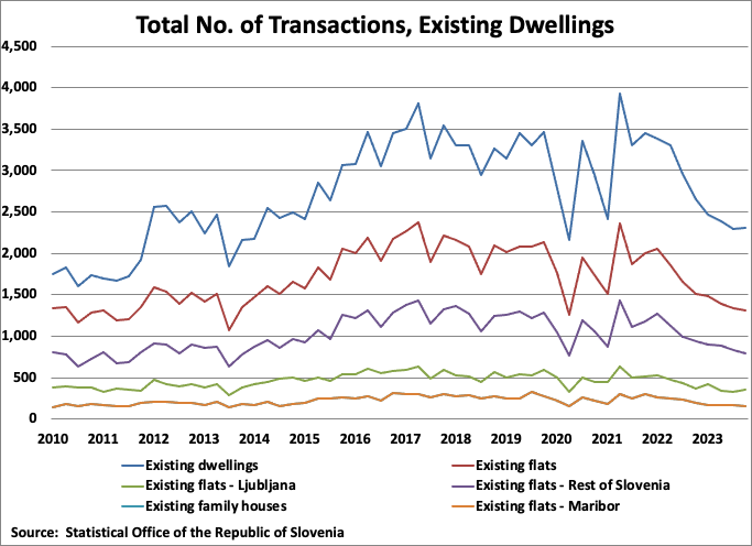 A graph of different colored lines

Description automatically generated