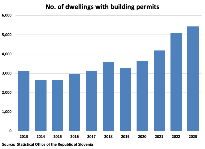 A graph of a number of buildings

Description automatically generated with medium confidence