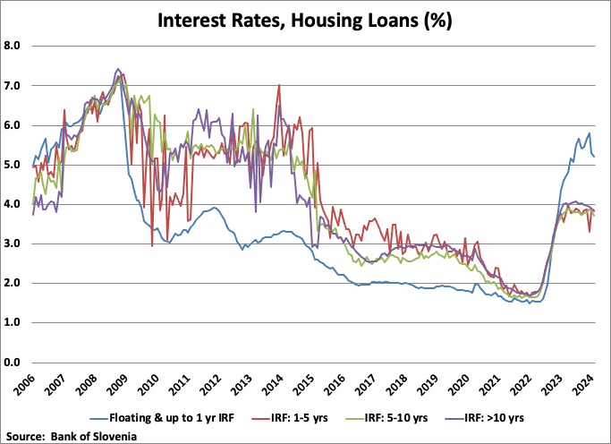 A graph of interest rates

Description automatically generated