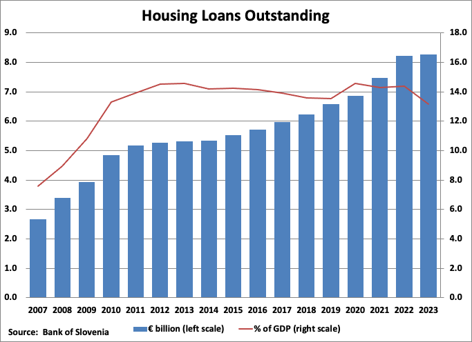A graph of a rising loan

Description automatically generated with medium confidence