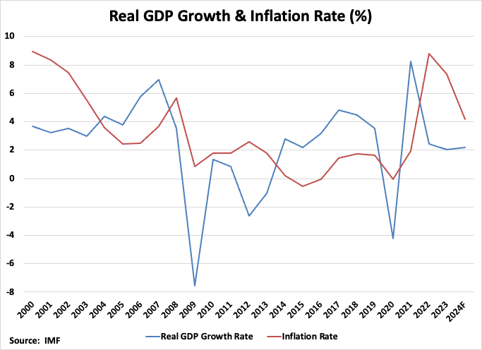 A graph of growth and inflation rate

Description automatically generated
