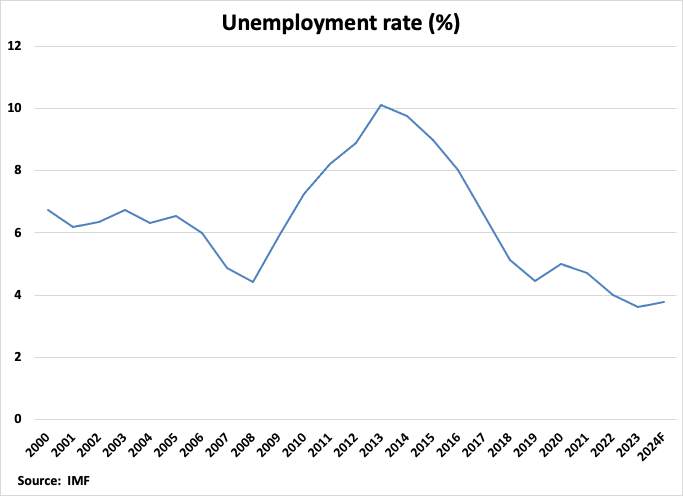 A graph with a line going up

Description automatically generated