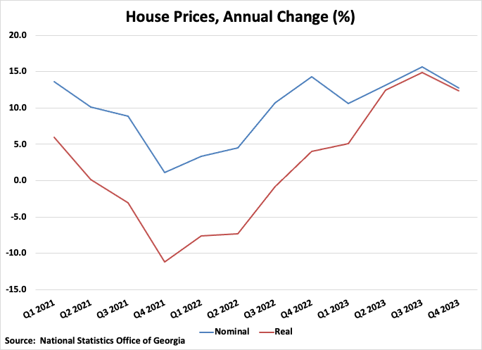 A graph showing the price of a house

Description automatically generated