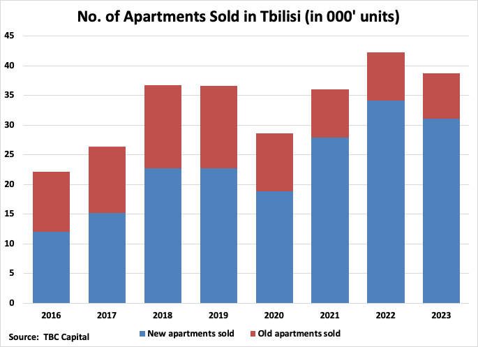 A graph of a bar chart

Description automatically generated with medium confidence
