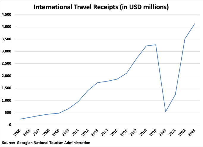 A graph of travel receipts

Description automatically generated