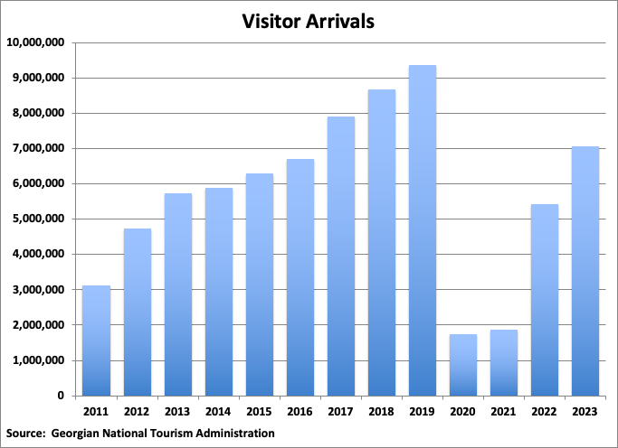 A graph of a visitor arrivals

Description automatically generated