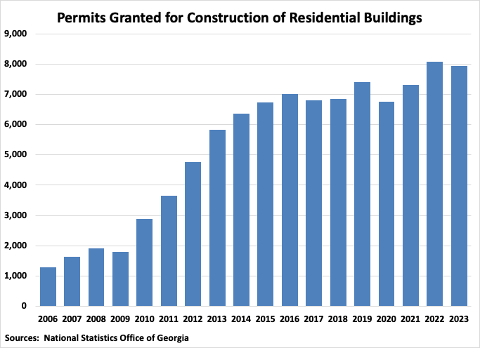 A graph of a construction company

Description automatically generated with medium confidence