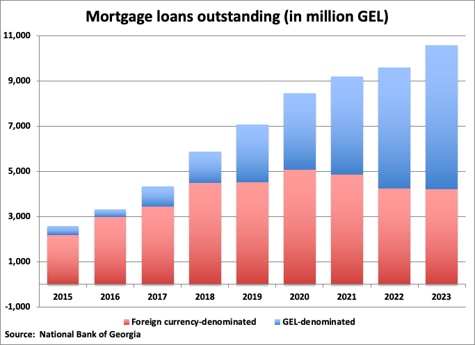 A graph of a graph showing the amount of interest in the mortgage loan

Description automatically generated