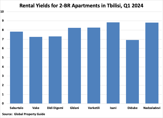 A graph of a rental property

Description automatically generated