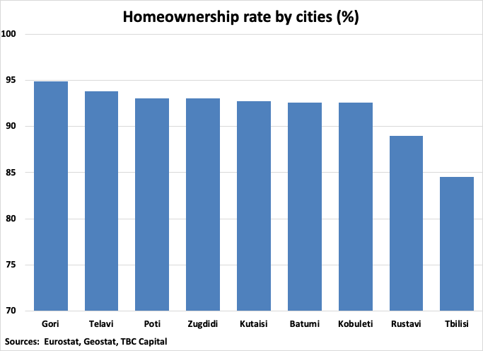 A graph of blue bars

Description automatically generated