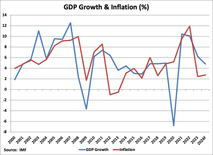 A graph of growth and inflation

Description automatically generated