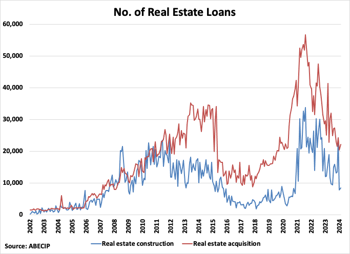 A graph of a graph showing the growth of real estate loans

Description automatically generated