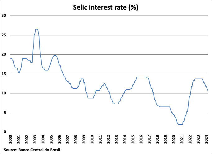 A graph showing a line graph

Description automatically generated