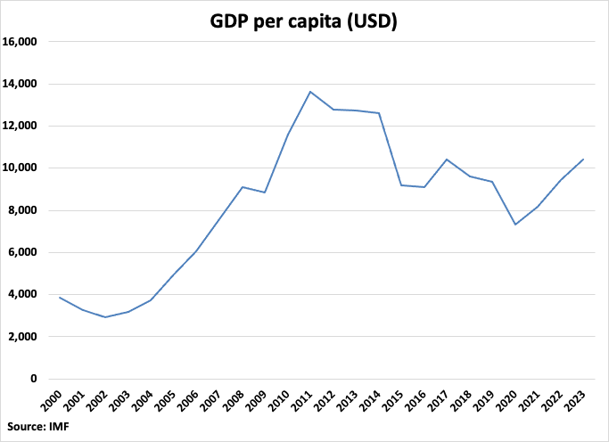 A graph with a line going up

Description automatically generated