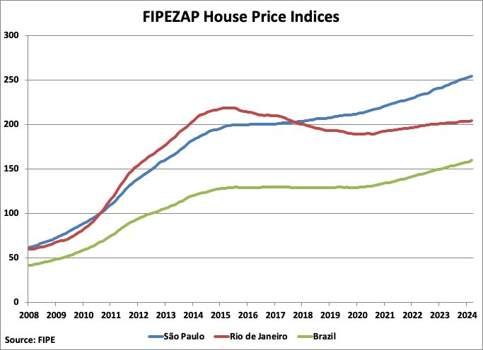 A graph of a number of houses

Description automatically generated