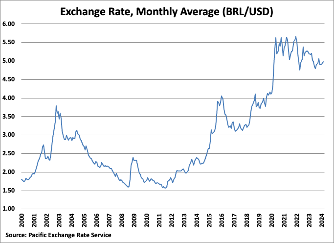 A graph of a currency exchange rate

Description automatically generated