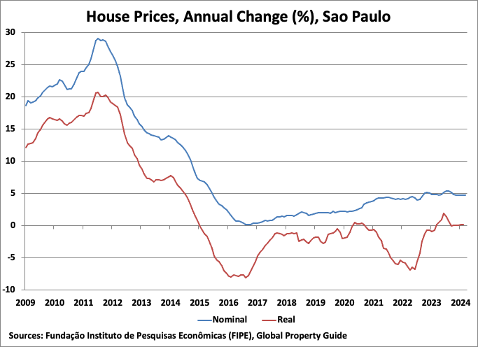 A graph of a house price

Description automatically generated