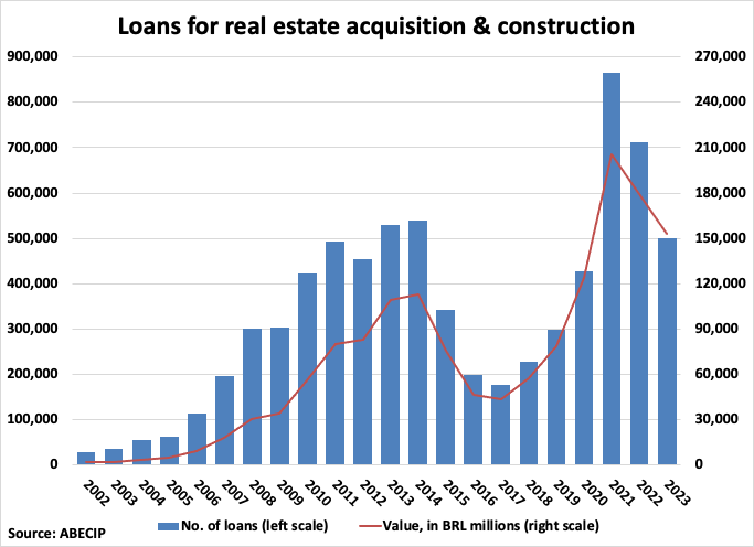 A graph of loan growth

Description automatically generated