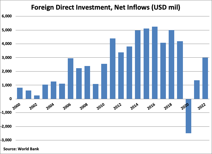 A graph of a number of blue bars Description automatically generated with medium confidence