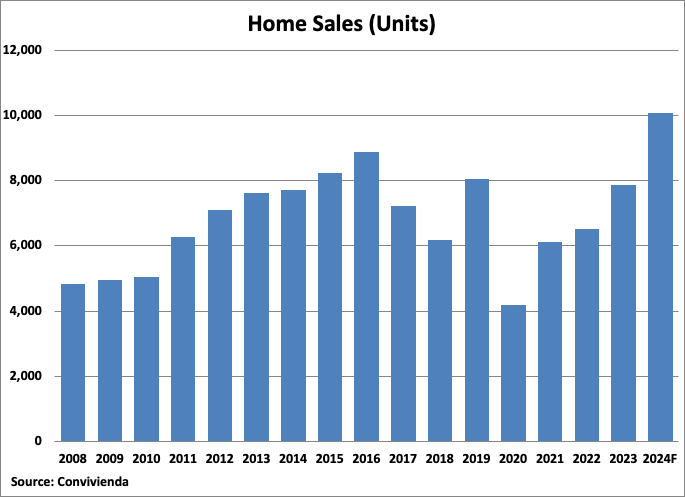 A graph with blue bars Description automatically generated