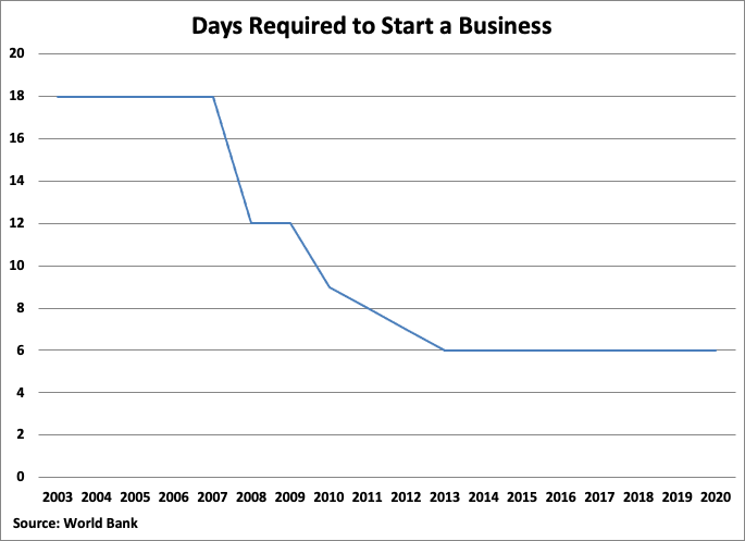 A graph with a line going up Description automatically generated