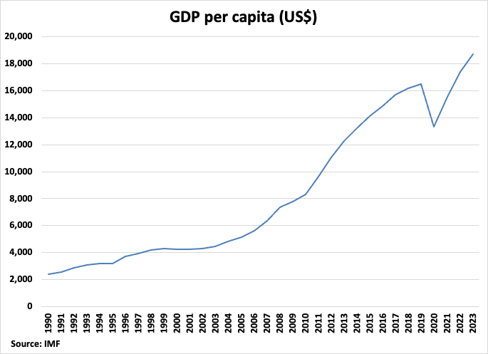 A graph of growth in the us Description automatically generated