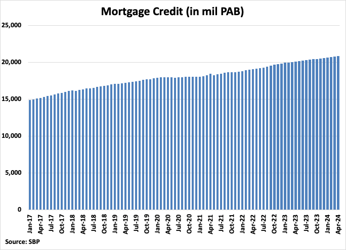 A graph of a graph showing the number of months Description automatically generated
