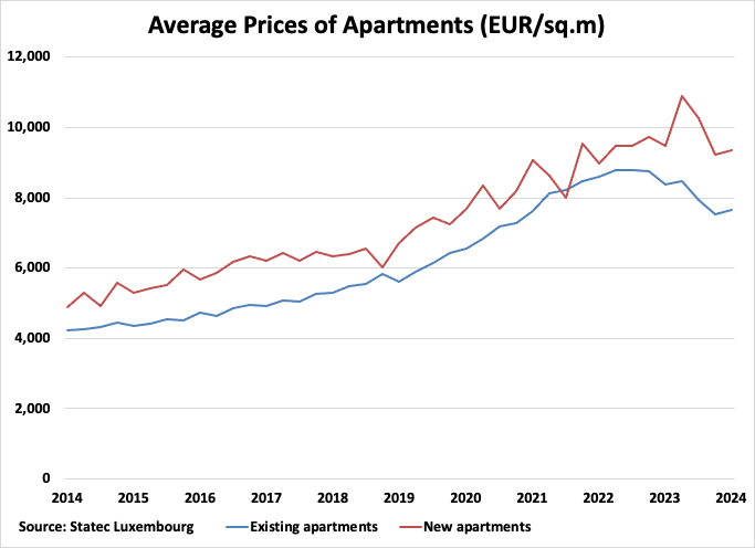 A graph showing a number of apartments

Description automatically generated