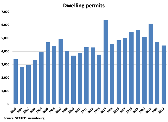 A graph of a number of blue bars

Description automatically generated with medium confidence
