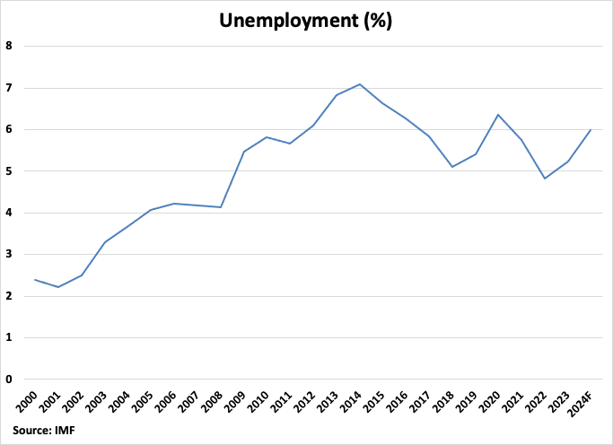 A graph with a line going up

Description automatically generated