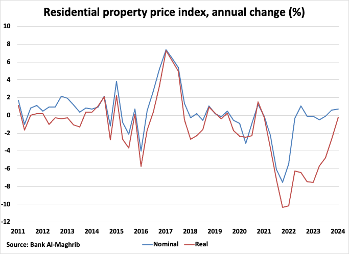 A graph of a price chart

Description automatically generated with medium confidence