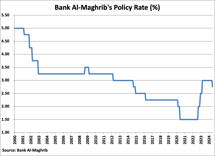 A graph showing a blue line

Description automatically generated