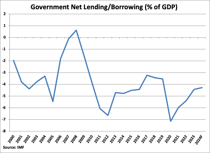 A graph with blue lines and numbers

Description automatically generated