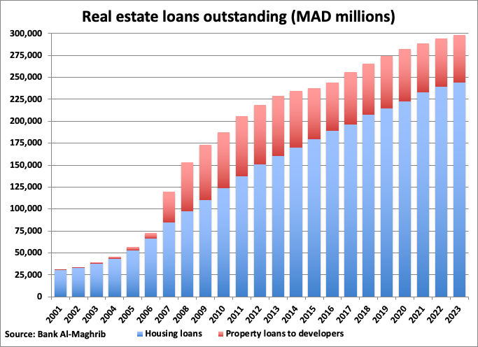 A graph of a graph of loan

Description automatically generated with medium confidence